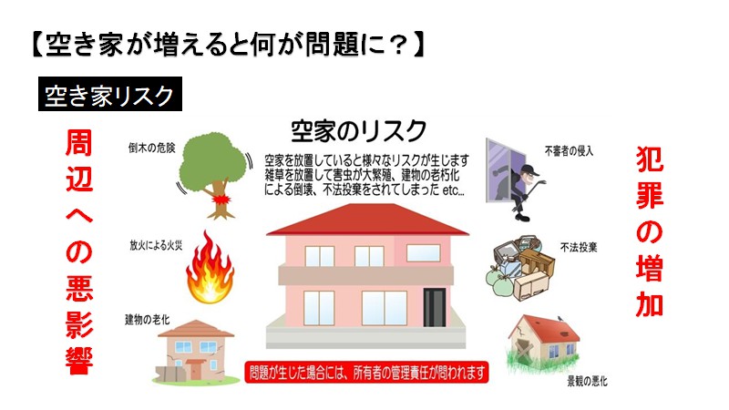 空き家リスク