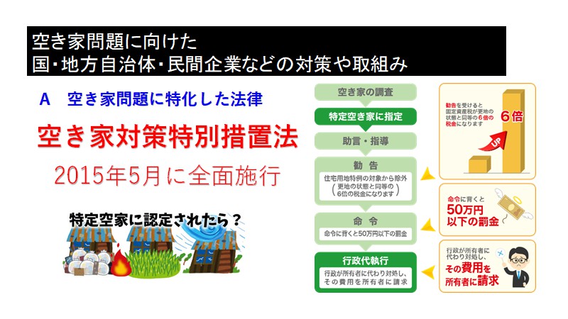 空き家問題に向けた国・地方自治体・民間企業などの対策や取り組み